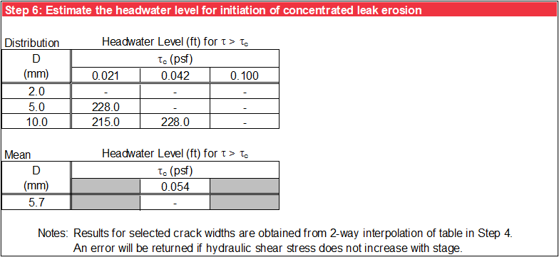 Step 6 of Cylindrical Pipe worksheet: Critical headwater level for probabilistic analysis.